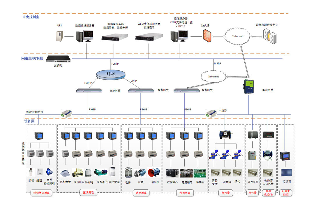 能耗監(jiān)測(cè)管理系統(tǒng)價(jià)格