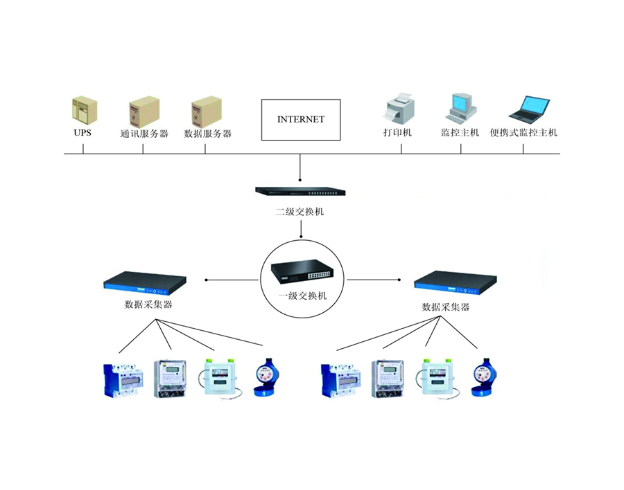 能耗監(jiān)測系統(tǒng) 能耗監(jiān)測系統(tǒng)