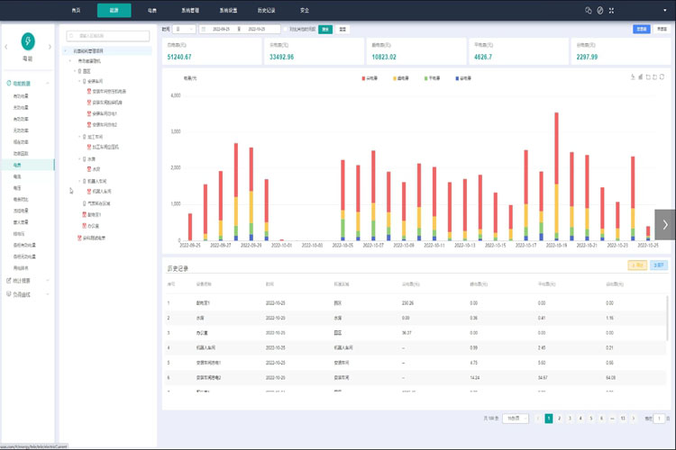 能耗監(jiān)測(cè)系統(tǒng)，綠色建筑，節(jié)能減排