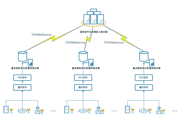 可持續(xù)發(fā)展-能耗監(jiān)測系統(tǒng) 可持續(xù)發(fā)展-能耗監(jiān)測系統(tǒng)