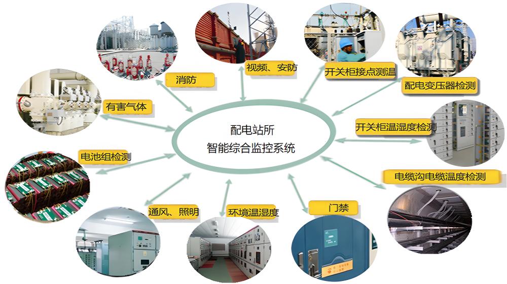 能耗監(jiān)測(cè)管理系統(tǒng)廠家-無(wú)人值守配電站智能輔助監(jiān)控系統(tǒng)(圖4) 配電站房智能監(jiān)控系統(tǒng)詳細(xì)功能.jpg
