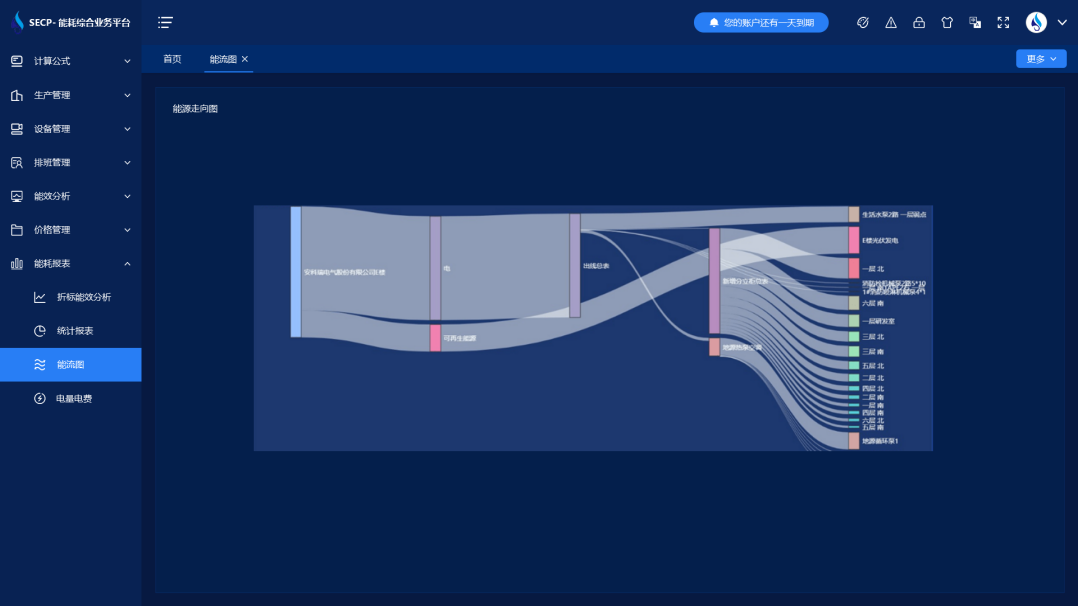 濟南能源監(jiān)測系統(tǒng)方案(圖1) 能耗監(jiān)測系統(tǒng)-能源走向圖.png