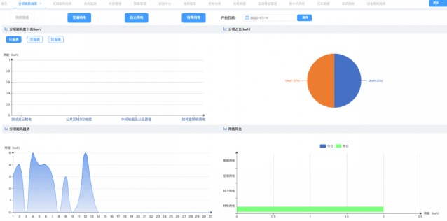 安全用電系統(tǒng)優(yōu)勢(shì)剖析！