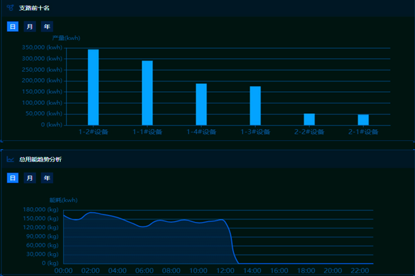 能耗監(jiān)測(cè)管理系統(tǒng)的主要功能和作用！