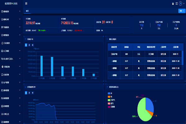 能耗監(jiān)測管理系統(tǒng)的主要功能和作用！(圖2)
