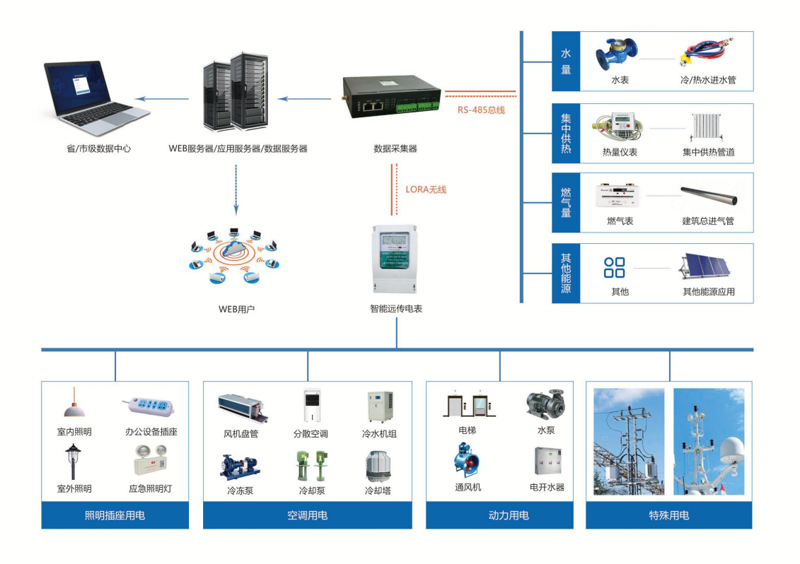 能耗監(jiān)測(cè)系統(tǒng)作用真的很大嗎？(圖1)