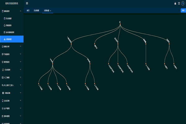 中航上大高溫合金材料股份有限公司能耗在線監(jiān)測(cè)案例(圖3) 中航上大高溫合金材料股份有限公司能耗在線監(jiān)測(cè)案例(圖3)